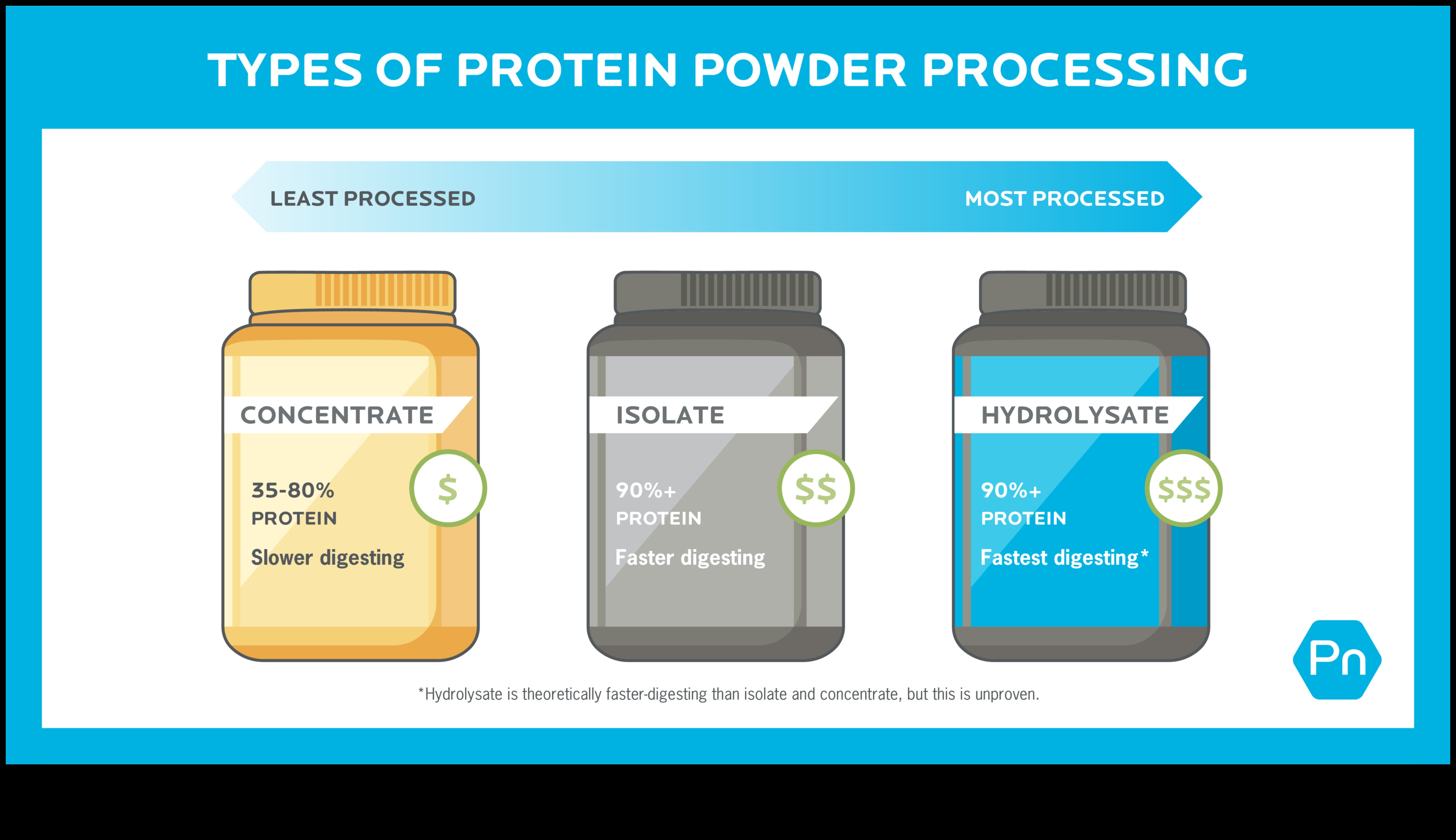 Protein Güç Çifti: Smoothie İçeriklerinde Mükemmel Dengeyi Bulmak